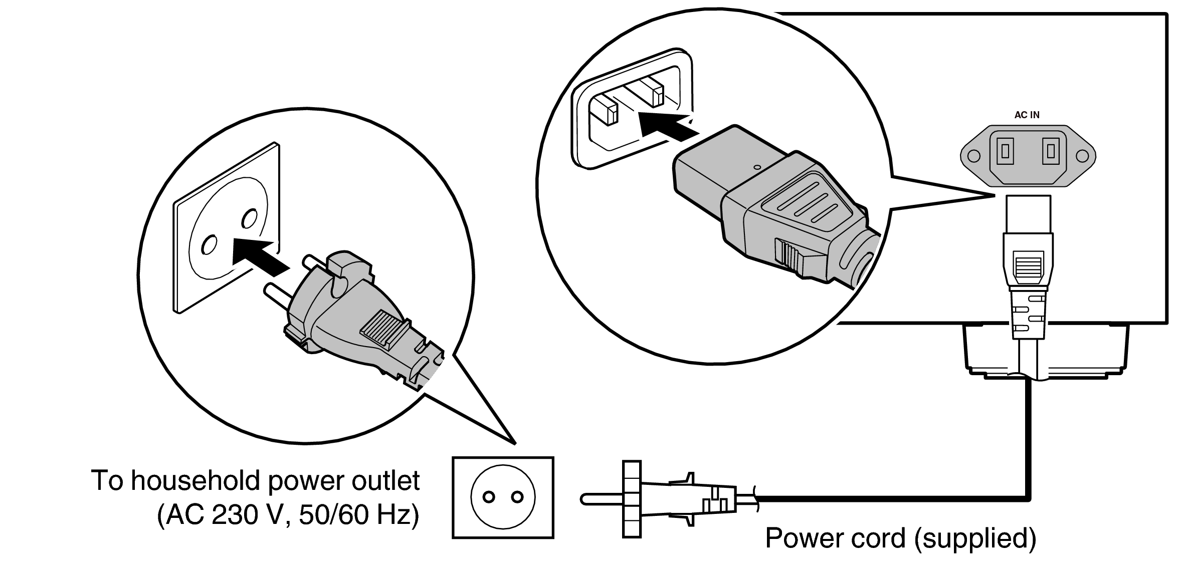 Conne AC DCDA110E2